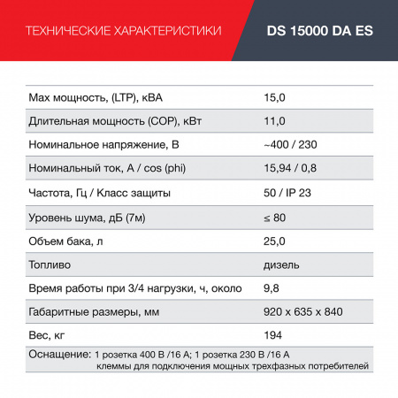 Дизельный генератор Fubag Дизельный генератор трёхфазный FUBAG DS 15000 DA ES